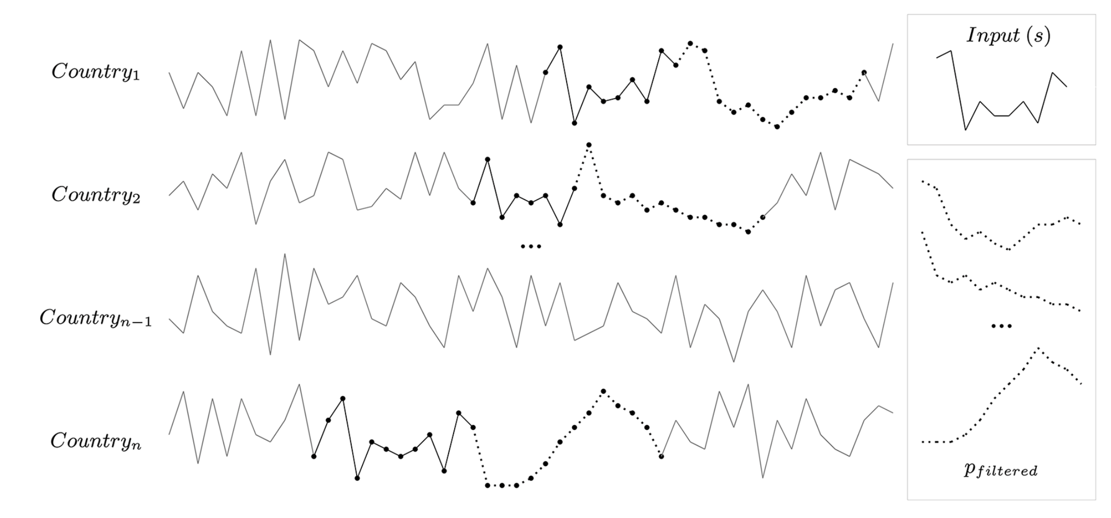Shape Finder methodology step 1