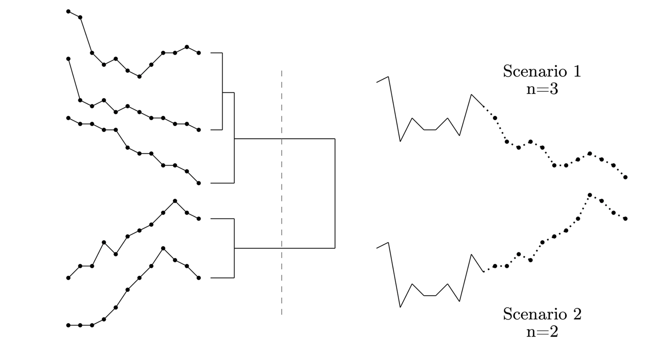 Shape Finder methodology step 2